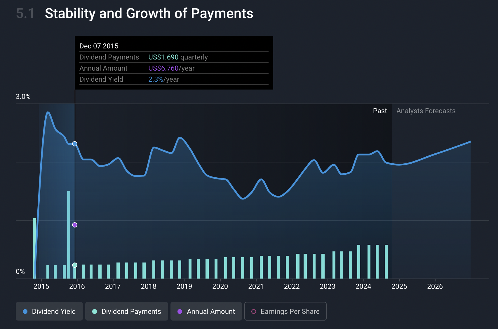 Lower Rates Increases REITs Appeal Simply Wall St